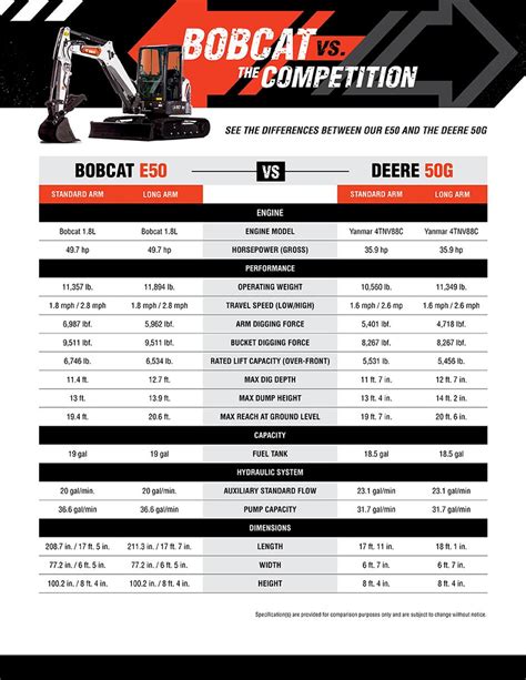 2012 bobcat e50 mini excavator specs|bobcat excavator sizes chart.